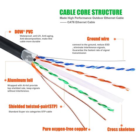 Outdoor Ethernet 25ft Cat6 Cable, IMONTA Shielded Grounded UV Resistant ...