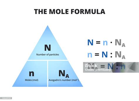 The Mole Formula Triangle Or Pyramid With Avogadro Number Or Avogadro ...