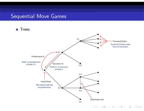 Chapter 2 Concepts | An Introduction to Game Theory