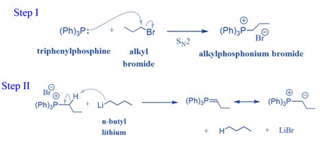 Wittig reaction: Mechanism, Applications, Limitations