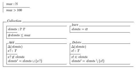 Z notation - Alchetron, The Free Social Encyclopedia