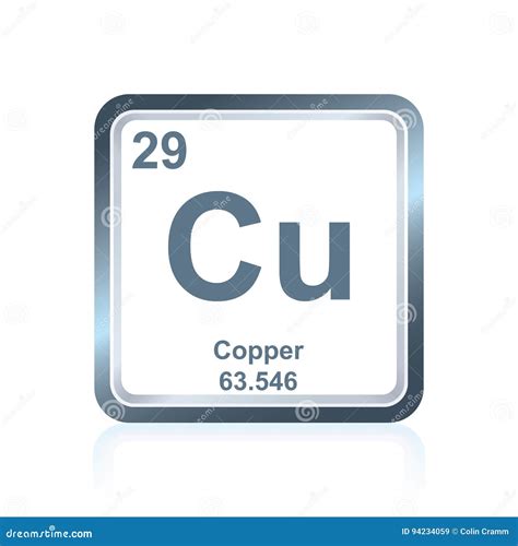 Copper Element Symbol Periodic Table - Periodic Table Timeline