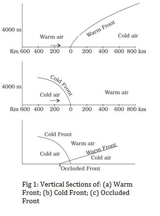 Extratropical Cyclones - INSIGHTS IAS - Simplifying UPSC IAS Exam ...