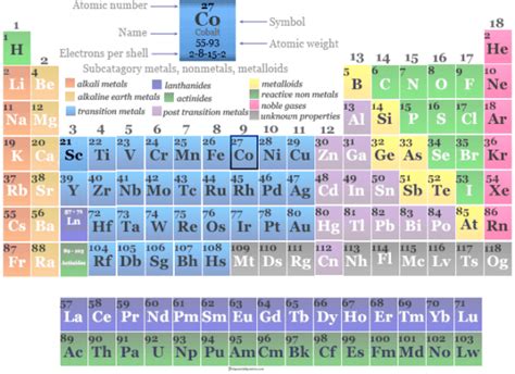 Cobalt - Element, Symbol, History, Properties, Facts, Uses