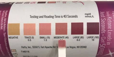 Ketones in Urine: What Are Ketones & How Does Ketosis Affect Diabetes?