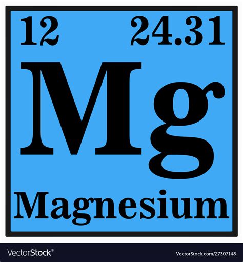 Magnesium On Periodic Table