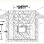 Soak Pit Design. Why you need it.. (Full Diagram Here) | HPD Consult