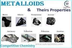 Metalloids and Their Properties- Competitive Chemistry - SukRaj Classes