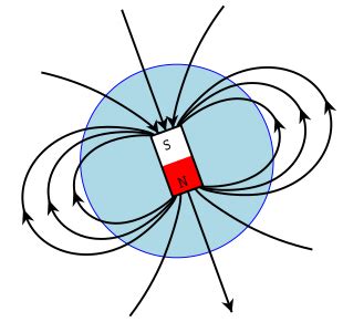 Magnetic field - Wikipedia