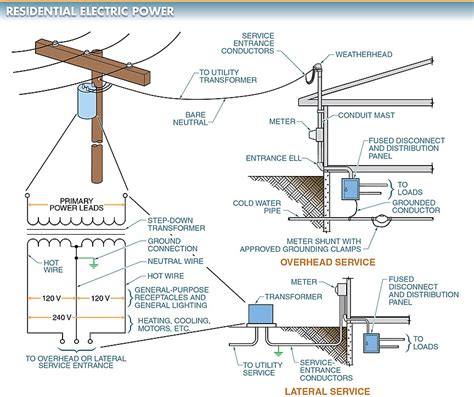 Transformer Wiring Diagram Three Phase