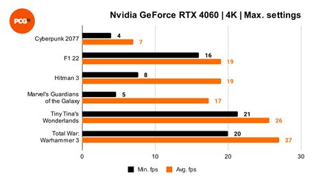 Nvidia GeForce RTX 4060 review