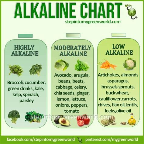 Alkaline food chart nutrition, diet, healthy eating. If you like it, repin it :-) # ...