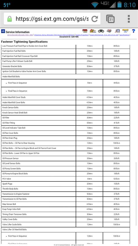 Oil Drain Plug Torque | Chevy Silverado and GMC Sierra Forum