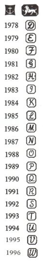 English silver marks: marks and hallmarks of Birmingham sterling silver