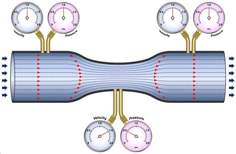 Orifice Meter - Operation, Applications, Limitations, and More