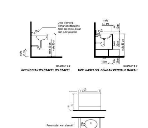 Standar Tinggi Wastafel - Easy Study
