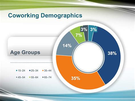 How To Add Pie Chart In Powerpoint - Calendar Printable Templates