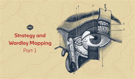 Strategy and Wardley Mapping - Part 1