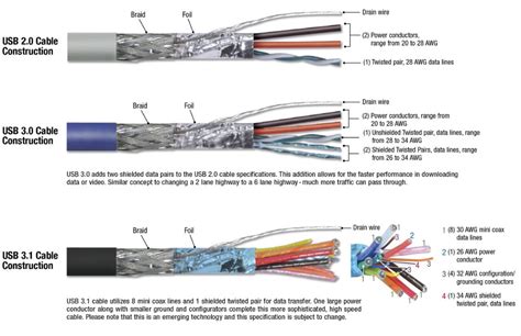 Pin on connectors wirings