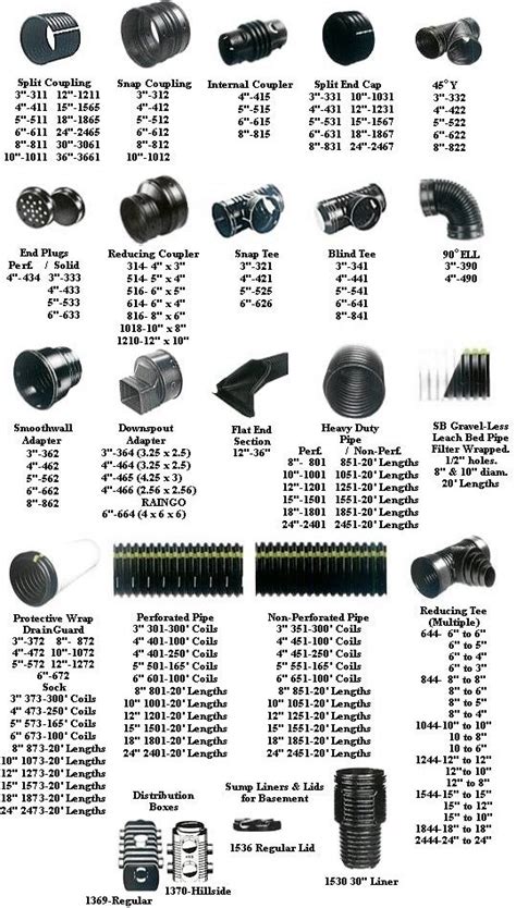 Ads Drain Pipe Fittings Sale Prices | ids-deutschland.de