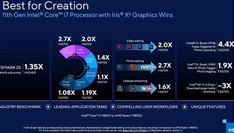 Intel piles on the benchmarks to show Tiger Lake is the fastest laptop ...