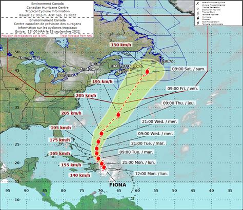 What's Hurricane Fiona’s projected path into Canada?