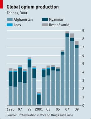 Global opium production | The Economist