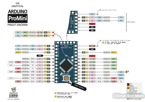 Arduino系列引脚图解_Scratch少儿编程网