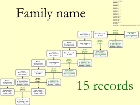 Unique Examples Of Family Trees #xls #xlsformat #xlstemplates # ...