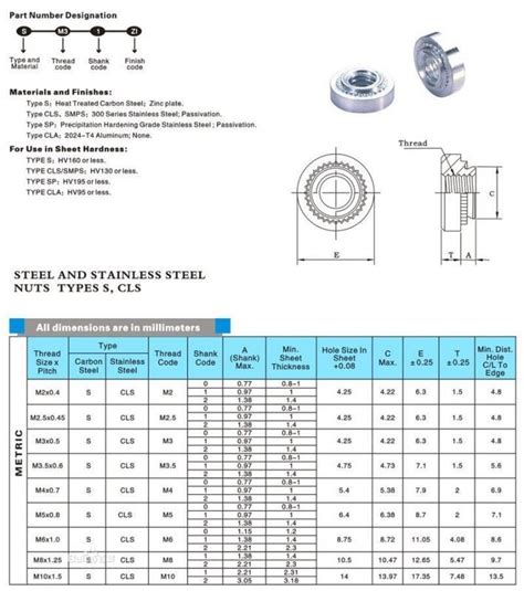 PEM Nuts Stainless Self-Clinching Nuts Pressure Riveting Nuts M3 M4 M5 M6 Pack of 100 - WKOOA