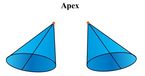 What is Cone - Formula, Properties, Examples - Cuemath