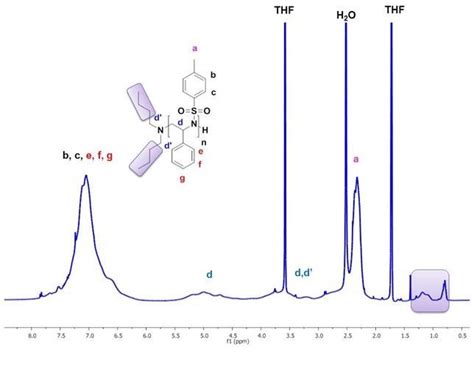 1 H NMR spectrum of poly(2-phenyl N-p-toluenesulfonyl aziridine)... | Download Scientific Diagram