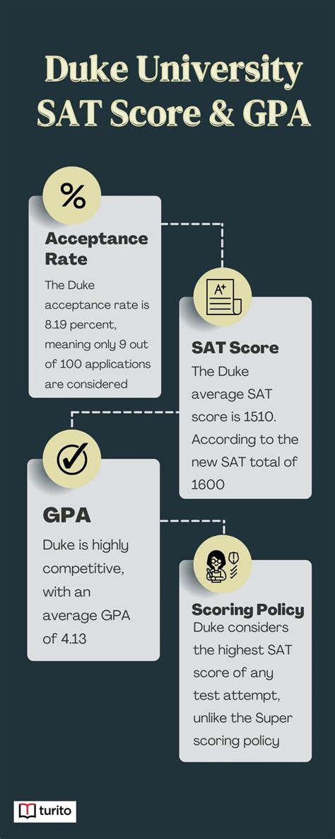 Duke University SAT scores, GPA, Admission Criteria in 2023 | Duke ...