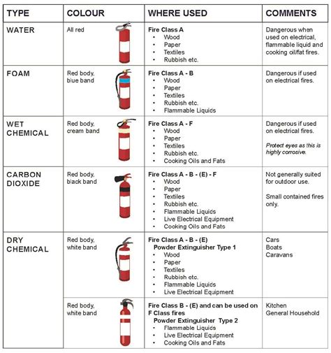 Fire Extinguisher Types And Sizes | SexiezPicz Web Porn