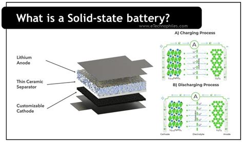 What is a solid state battery uses pros cons explained – Artofit