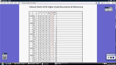 Gcse 2021 Grade Boundaries