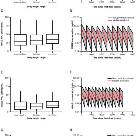 Brentuximab vedotin mechanism of action. Figure reproduced from Suri A ...