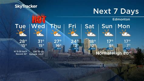 Edmonton, much of Alberta under heat warning as temperatures expected ...