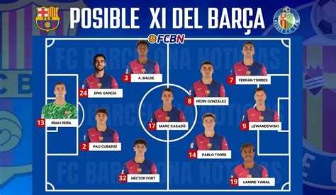 FC Barcelona vs Getafe: Probable lineups for the match - Matchday 7 of ...