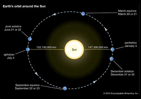 Stars Were Responsible for Changing Earth's Orbit and Climate in the ...