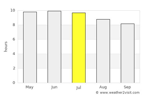 Carolina Beach Weather in July 2024 | United States Averages | Weather ...