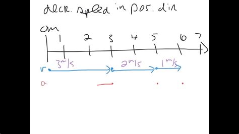 Motion Maps with Acceleration - YouTube