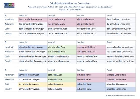 ADJEKTIVDEKLINATION TABELLE PDF