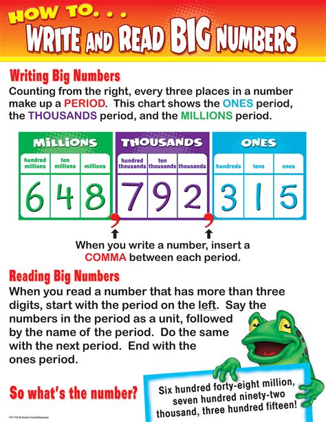 How to Write & Read Big Numbers Chart | How to read numbers, Reading charts, Teacher supplies