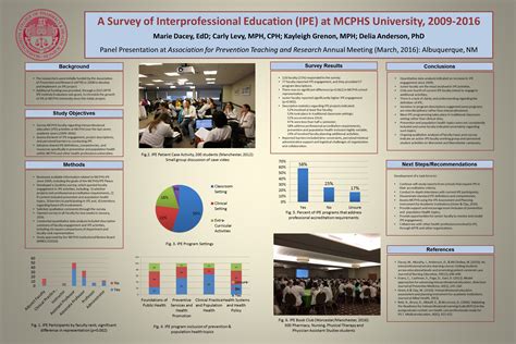 Examples - Poster Production - Research Guides at MCPHS University