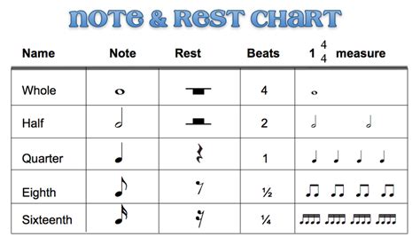 Notes & Rests - Piano 1