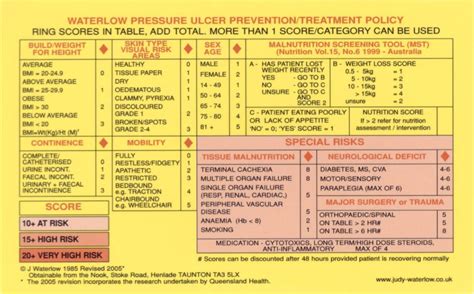 Waterlow Pressure Ulcer Risk Assessment Tool