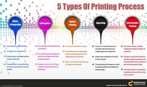 5 Types Of Printing Process | Visual.ly