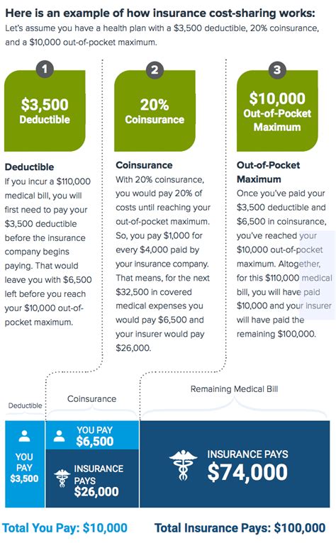 Short-Term or Temporary Health Insurance - eHealth Insurance Resource Center