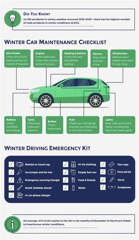 Preparing Your Car for Winter | 1st Call Windscreens